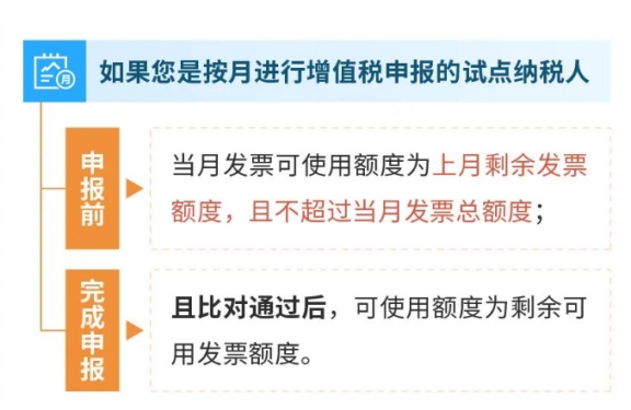 數(shù)電票發(fā)票額度，一文幫您梳理明白!